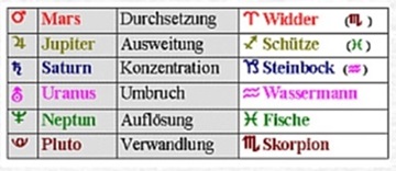 Farbsystem von Querverbindungen - das Jahr