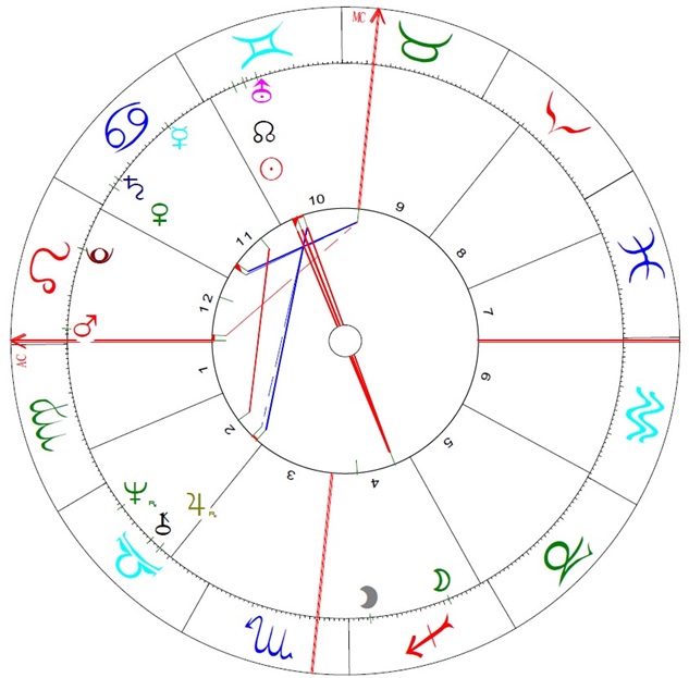 Horoskop Donald Trump