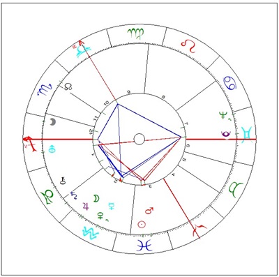 Horoskop von Heinz Rühmann