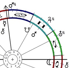 Transitplaneten im Außenkreis