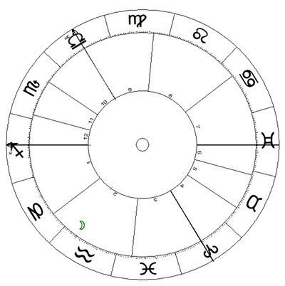 Wassermann-Mond-in-2-als-Herrscher-von-8